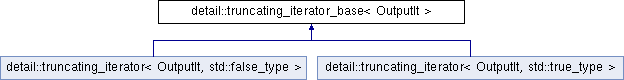 Invalid handle value. Template typename c++. Референс Интерфейс Париж. Interface reference image. Template<typename t>.